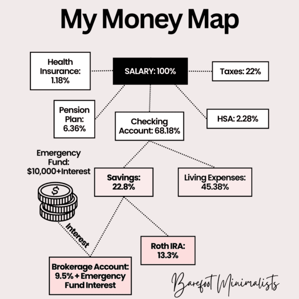 How to Create a Money Map